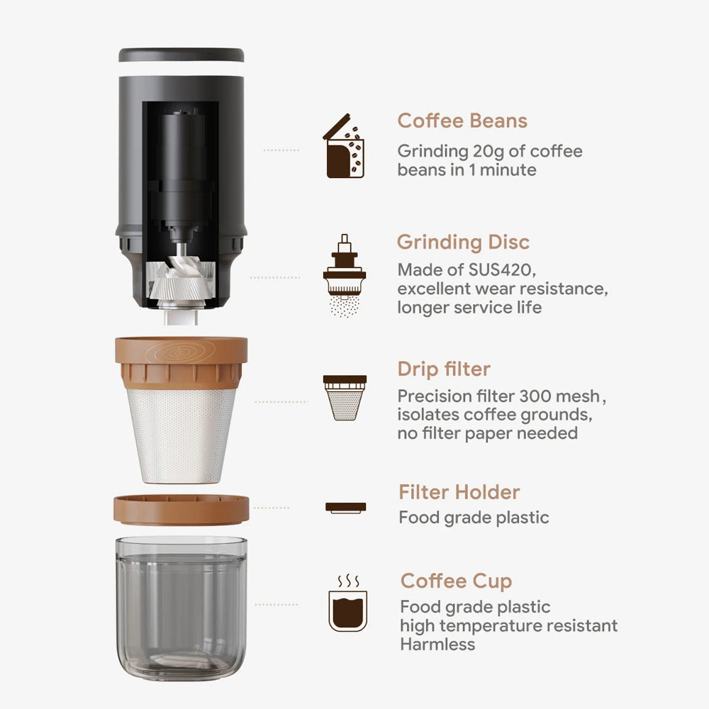 Portable USB Rechargeable Burr Mill Coffee Bean Grinder